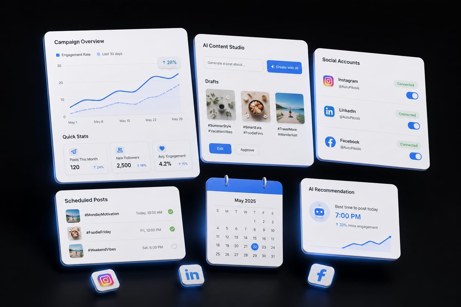 AI-powered marketing automation dashboard