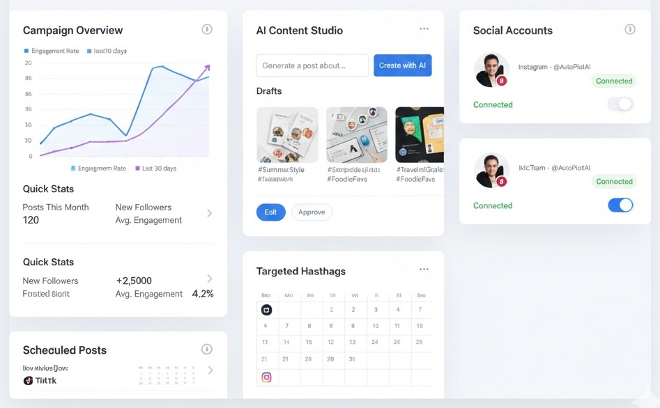 AI-powered marketing automation dashboard